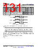 TDA4VEN...Q1 Datasheet HTML 131Page - Texas Instruments 