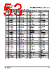 PPC440SP-RNC533C Datasheet HTML 53Page - Applied Micro Circuits Corporation 