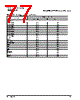 PPC440SP-RNC533C Datasheet HTML 77Page - Applied Micro Circuits Corporation 