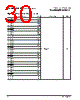 PPC440SPE-RNB533C Datasheet HTML 30Page - Applied Micro Circuits Corporation 
