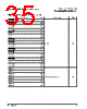 PPC440SPE-RNB533C Datasheet HTML 35Page - Applied Micro Circuits Corporation 