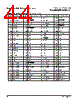 PPC440SPE-RNB533C Datasheet HTML 44Page - Applied Micro Circuits Corporation 