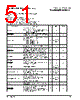 PPC440SPE-RNB533C Datasheet HTML 51Page - Applied Micro Circuits Corporation 