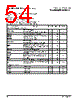 PPC440SPE-RNB533C Datasheet HTML 54Page - Applied Micro Circuits Corporation 