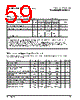 PPC440SPE-RNB533C Datasheet HTML 59Page - Applied Micro Circuits Corporation 