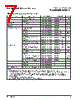 PPC440SPE-RNB533C Datasheet HTML 7Page - Applied Micro Circuits Corporation 