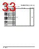 PPC440SP-RNC667C Datasheet HTML 33Page - Applied Micro Circuits Corporation 