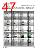 PPC440SP-RNC667C Datasheet HTML 47Page - Applied Micro Circuits Corporation 