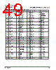 PPC440SP-RNC667C Datasheet HTML 49Page - Applied Micro Circuits Corporation 