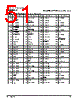 PPC440SP-RNC667C Datasheet HTML 51Page - Applied Micro Circuits Corporation 