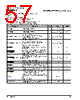 PPC440SP-RNC667C Datasheet HTML 57Page - Applied Micro Circuits Corporation 