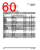 PPC440SP-RNC667C Datasheet HTML 60Page - Applied Micro Circuits Corporation 