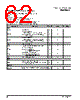 PPC440SP-RNC667C Datasheet HTML 62Page - Applied Micro Circuits Corporation 