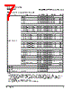 PPC440SP-RNC667C Datasheet HTML 7Page - Applied Micro Circuits Corporation 