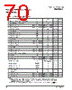 PPC440SP-RNC667C Datasheet HTML 70Page - Applied Micro Circuits Corporation 