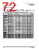 PPC440SP-RNC667C Datasheet HTML 72Page - Applied Micro Circuits Corporation 