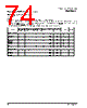 PPC440SP-RNC667C Datasheet HTML 74Page - Applied Micro Circuits Corporation 