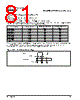 PPC440SP-RNC667C Datasheet HTML 81Page - Applied Micro Circuits Corporation 