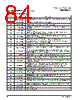 PPC440SP-RNC667C Datasheet HTML 84Page - Applied Micro Circuits Corporation 