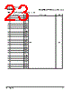 PPC440SP-RNC667C Datasheet HTML 23Page - Applied Micro Circuits Corporation 