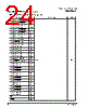 PPC440SP-RNC667C Datasheet HTML 24Page - Applied Micro Circuits Corporation 