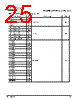 PPC440SP-RNC667C Datasheet HTML 25Page - Applied Micro Circuits Corporation 