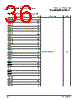 PPC440SPE-RNB667C Datasheet HTML 36Page - Applied Micro Circuits Corporation 