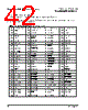 PPC440SPE-RNB667C Datasheet HTML 42Page - Applied Micro Circuits Corporation 