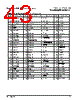 PPC440SPE-RNB667C Datasheet HTML 43Page - Applied Micro Circuits Corporation 