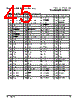 PPC440SPE-RNB667C Datasheet HTML 45Page - Applied Micro Circuits Corporation 