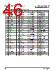 PPC440SPE-RNB667C Datasheet HTML 46Page - Applied Micro Circuits Corporation 
