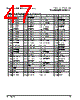 PPC440SPE-RNB667C Datasheet HTML 47Page - Applied Micro Circuits Corporation 