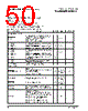 PPC440SPE-RNB667C Datasheet HTML 50Page - Applied Micro Circuits Corporation 