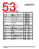PPC440SPE-RNB667C Datasheet HTML 53Page - Applied Micro Circuits Corporation 
