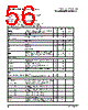 PPC440SPE-RNB667C Datasheet HTML 56Page - Applied Micro Circuits Corporation 