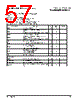 PPC440SPE-RNB667C Datasheet HTML 57Page - Applied Micro Circuits Corporation 