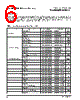 PPC440SPE-RNB667C Datasheet HTML 6Page - Applied Micro Circuits Corporation 