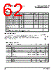 PPC440SPE-RNB667C Datasheet HTML 62Page - Applied Micro Circuits Corporation 