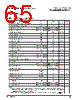 PPC440SPE-RNB667C Datasheet HTML 65Page - Applied Micro Circuits Corporation 