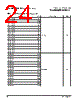 PPC440SPE-RNB667C Datasheet HTML 24Page - Applied Micro Circuits Corporation 