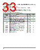 PPC405GPR-3JB266 Datasheet HTML 33Page - Applied Micro Circuits Corporation 