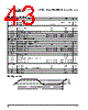 PPC405GPR-3JB266Z Datasheet HTML 43Page - Applied Micro Circuits Corporation 
