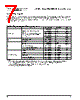 PPC405GPR-3JB266Z Datasheet HTML 7Page - Applied Micro Circuits Corporation 