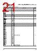PPC405GPR-3JB266Z Datasheet HTML 21Page - Applied Micro Circuits Corporation 