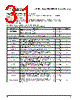 PPC405GPR-3JB333Z Datasheet HTML 31Page - Applied Micro Circuits Corporation 