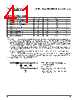 PPC405GPR-3JB333Z Datasheet HTML 41Page - Applied Micro Circuits Corporation 