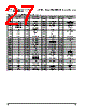PPC405GPR-3JB400 Datasheet HTML 27Page - Applied Micro Circuits Corporation 