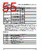 PPC405GPR-3JB400Z Datasheet HTML 55Page - Applied Micro Circuits Corporation 