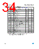 M95128-R Datasheet HTML 34Page - STMicroelectronics 