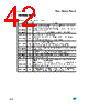 M95128-R Datasheet HTML 42Page - STMicroelectronics 